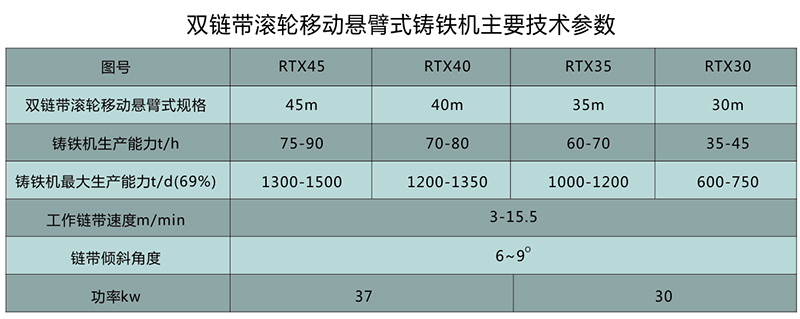 雙鏈帶滾輪懸臂式鑄鐵機(jī)