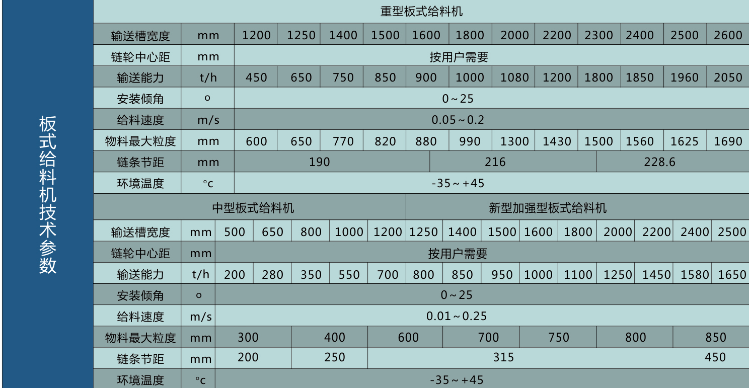 輕型板式給料機(jī)