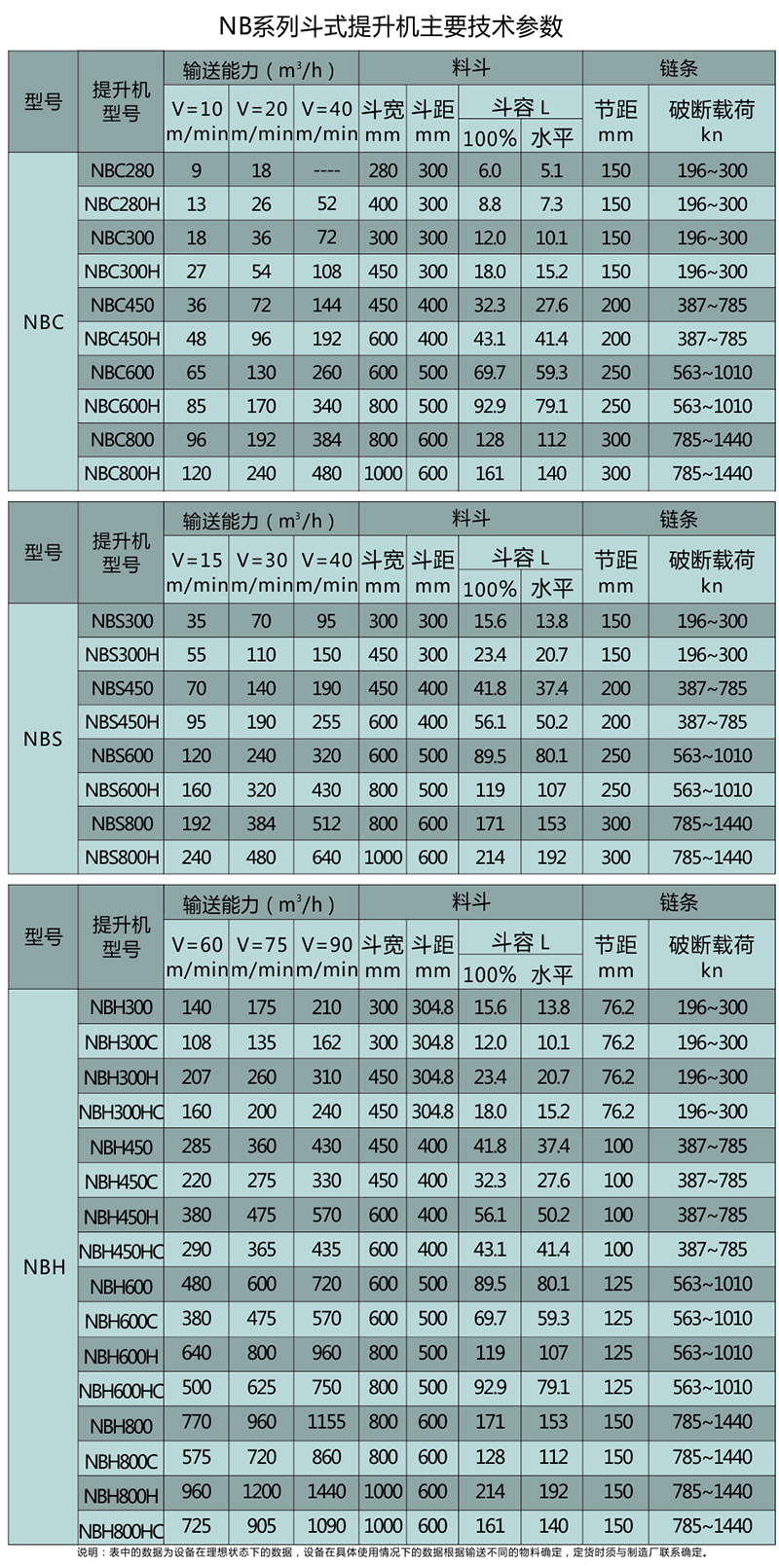 斗式提升機