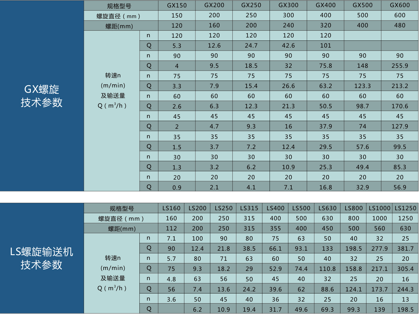 螺旋輸送機