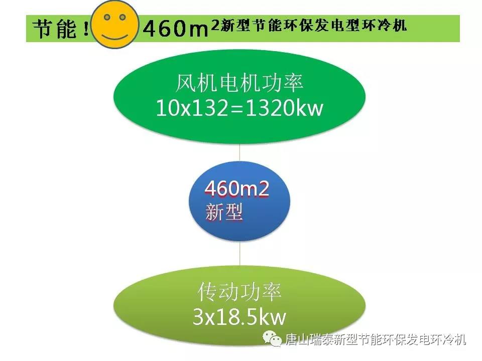 新型節能環保發電環冷機