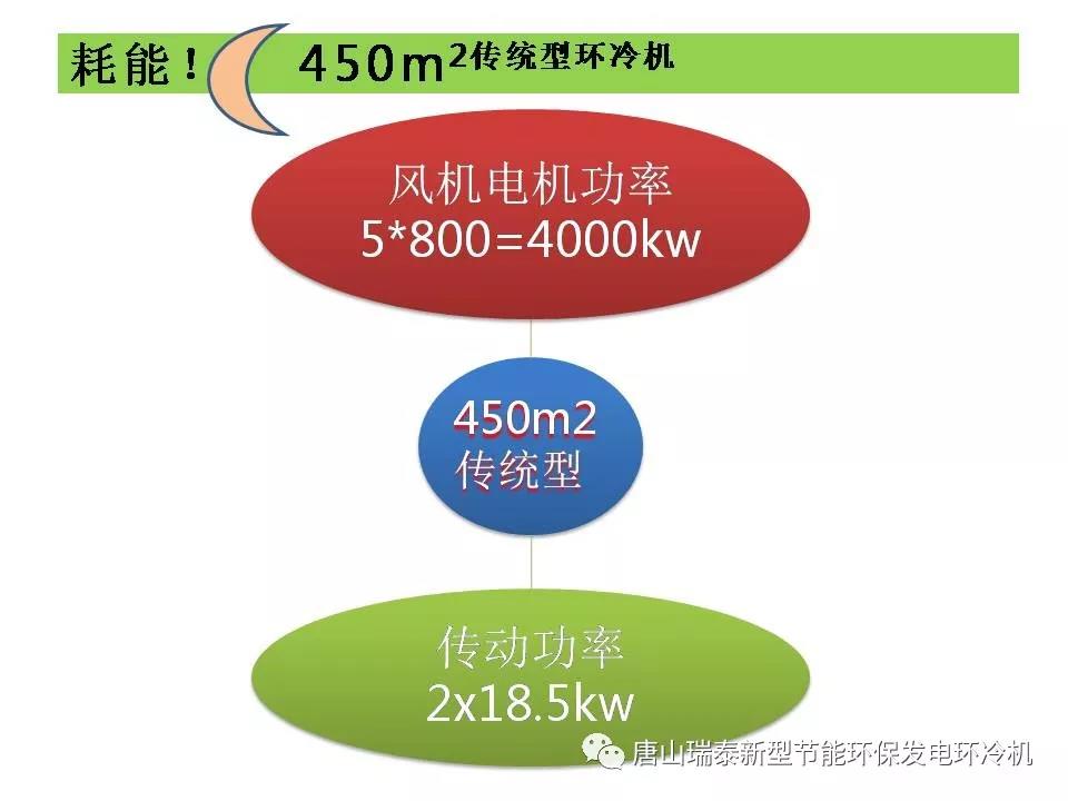 新型節能環保發電環冷機